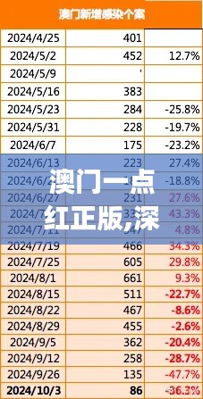 澳门一点红正版,深入数据执行应用_苹果款15.779