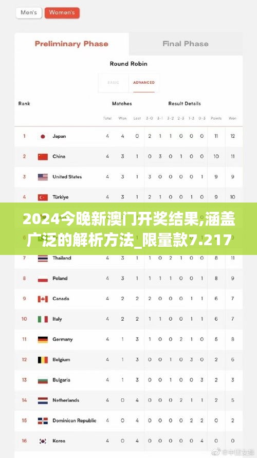 2024今晚新澳门开奖结果,涵盖广泛的解析方法_限量款7.217