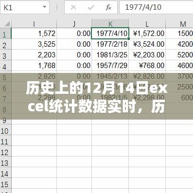 历史上的12月14日Excel统计数据实时产品全面评测及实时数据分析