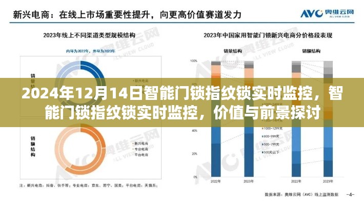 智能门锁指纹锁实时监控的价值与前景探讨