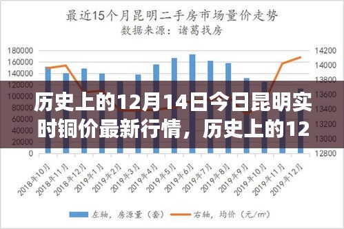 历史上的12月14日昆明铜价行情深度解析及市场影响探讨