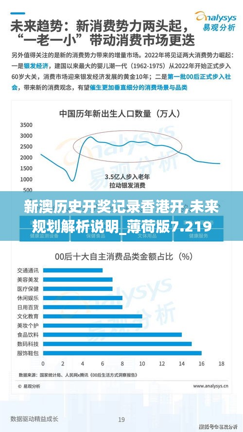 新澳历史开奖记录香港开,未来规划解析说明_薄荷版7.219