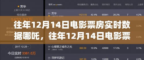 揭秘往年12月14日电影票房数据，哪吒传奇之旅首映之夜盛况空前