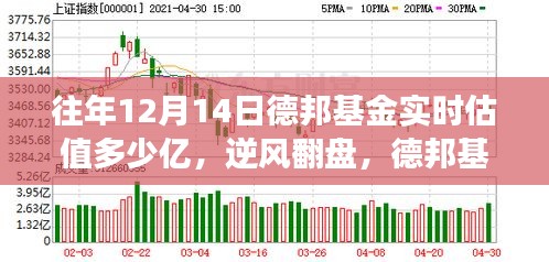德邦基金的成长奇迹，逆风翻盘背后的自信与成就力量，实时估值揭秘与变化学习之路