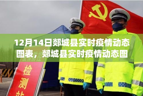 郯城县实时疫情动态图表深度解读与背景分析（12月14日更新）