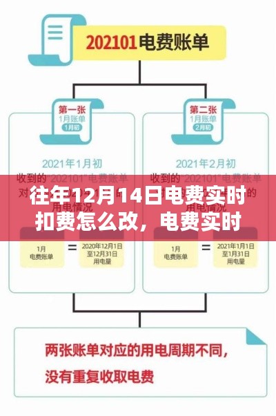 回顾电费实时扣费改革，调整过程及其影响分析