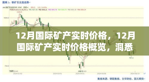 洞悉矿产市场新动态，12月国际矿产实时价格概览与动态分析