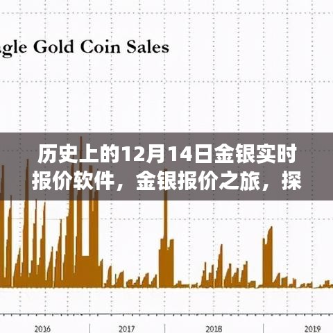 金银报价软件，历史视角下的金银行情与心灵之旅的探寻自然美景之路