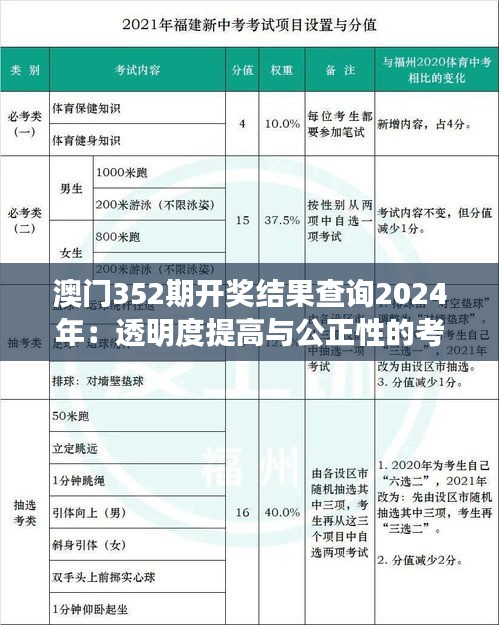 澳门352期开奖结果查询2024年：透明度提高与公正性的考验