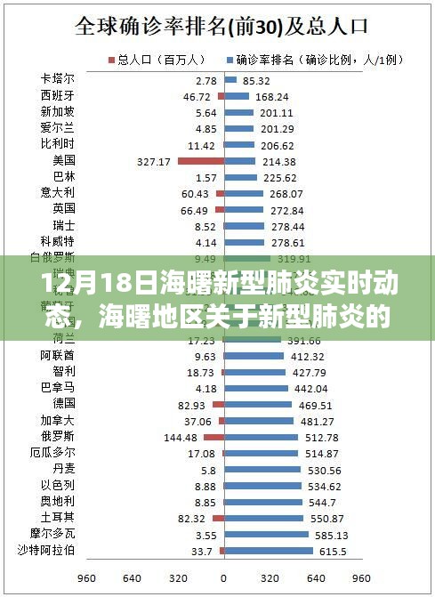 XX年12月18日海曙地区新型肺炎实时动态报告