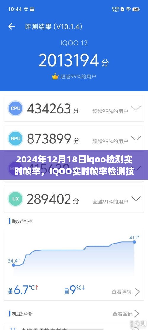 IQOO实时帧率检测技术在未来展望，以2024年视角洞悉未来