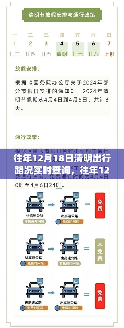 往年12月18日清明出行路况实时查询指南，初学者与进阶用户全攻略分享