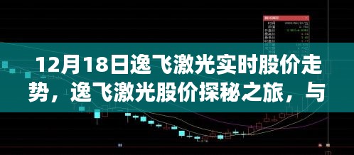 逸飞激光股价走势探秘，与自然美景的邂逅寻求内心平和之旅
