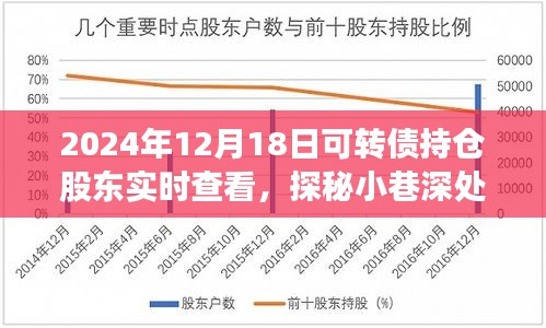 探秘小巷深处的特色小店，可转债持仓股东实时查看圣地