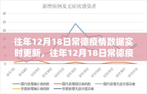 常德疫情数据深度解析与关注，历年12月18日实时更新报告