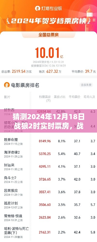 战狼2未来票房预测指南，揭秘如何预测2024年12月18日实时票房
