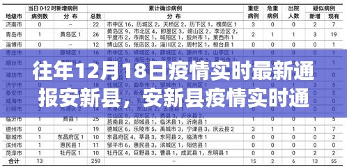 安新县疫情实时通报，十二月十八日回顾与深度分析