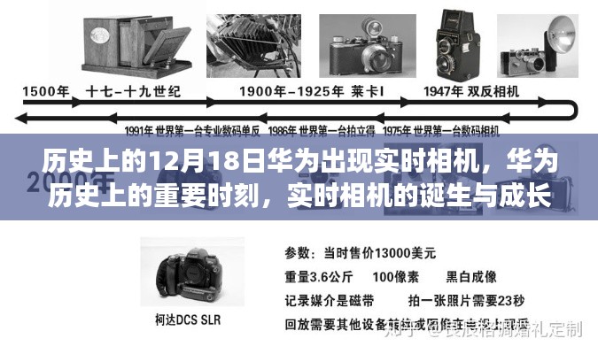 华为实时相机的诞生与成长，历史重要时刻回顾