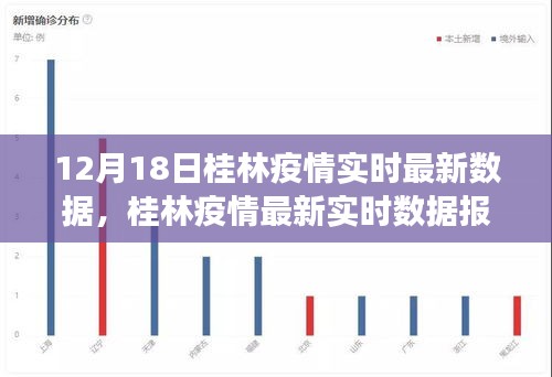 桂林疫情最新实时数据报告，深度观察与影响分析（12月18日）