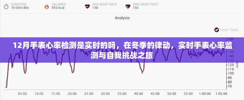 冬季实时手表心率监测，自我挑战与律动之旅
