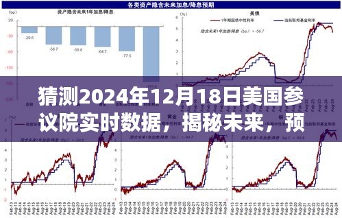 揭秘未来，预测美国参议院实时数据概览（2024年12月18日）