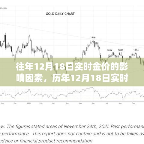 历年12月18日实时金价波动背后的影响因素深度解析