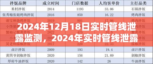 深度解析，2024年管线泄露实时监技术革新与挑战