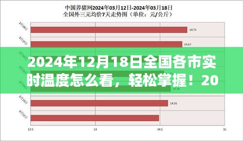 衣不重采 第4页
