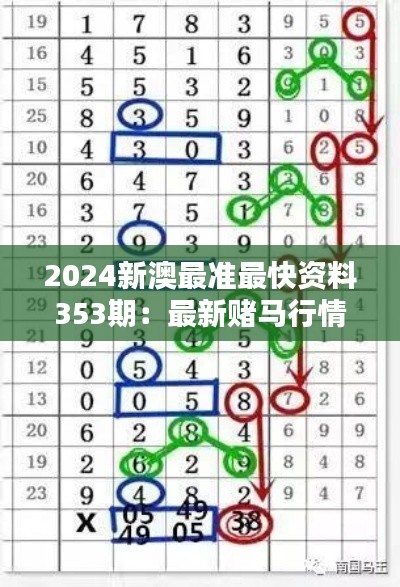2024新澳最准最快资料353期：最新赌马行情预测