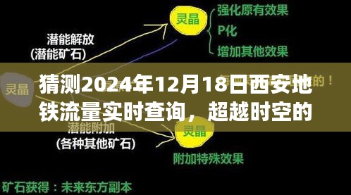 未来西安地铁流量预测，学习与创新引领发展之路