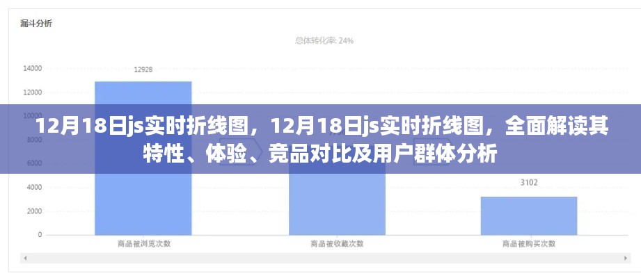 竞品对比与用户群体分析