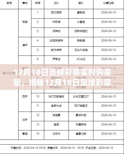 揭秘12月18日足球彩票实时购买量，投注热潮背后的故事。