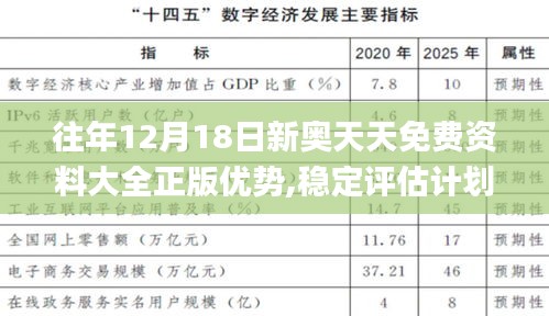 往年12月18日新奥天天免费资料大全正版优势,稳定评估计划方案_经典版8.353