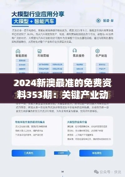 2024新澳最准的免费资料353期：关键产业动态