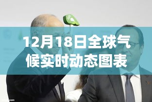 透过图表看全球气候实时动态，世界气候变化趋势解析（12月18日）