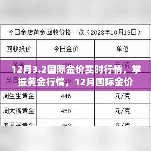 12月国际金价实时行情解析与操作指南，从初学者到进阶用户的黄金投资宝典