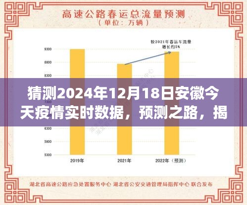 聚焦未来，安徽疫情走向预测与实时数据洞察，揭秘2024年12月1 8日安徽疫情实时数据