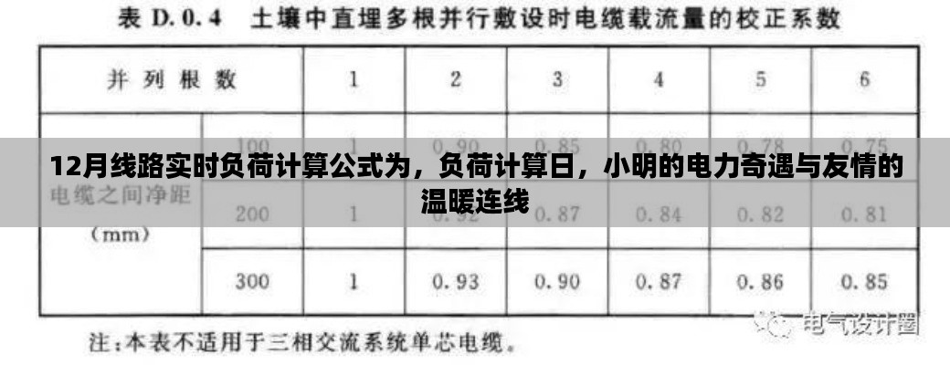 电力奇遇与友情的温暖连线，实时负荷计算揭秘与小明的故事