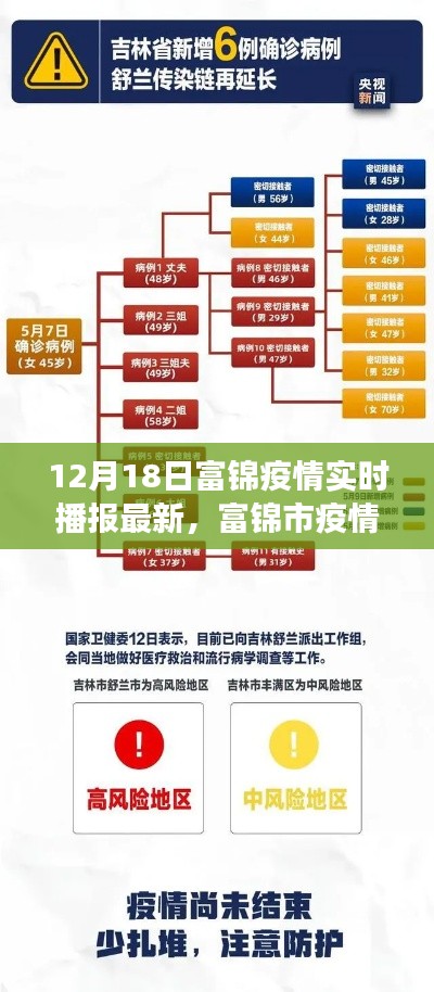 富锦市疫情最新进展实时播报分析（12月18日更新）