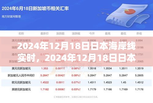 2024年12月18日日本海岸线实拍，美景与文化交汇的探索之旅