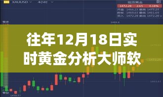 黄金市场走势解析，大师软件精准分析往年12月18日黄金行情动态