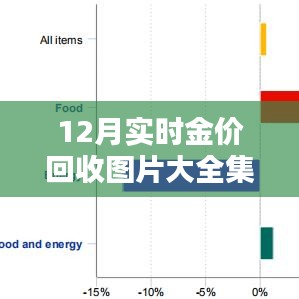 黄金时代来临，最新金价回收图片及智能识别系统解析
