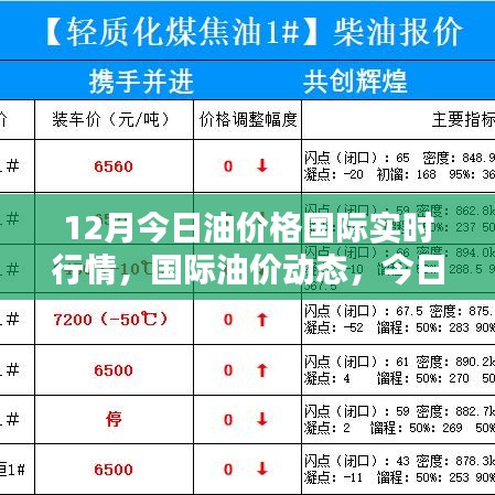 12月国际油价实时动态，今日油价格与国际油价行情解析