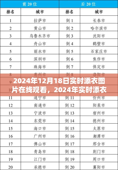 时尚、科普与体验的新纪元，实时添衣图片在线观看