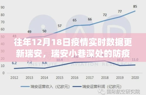 瑞安小巷深处的防疫故事与特色小店的惊喜之旅，疫情实时数据更新下的抗疫之旅