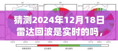 揭秘未来科技，预测雷达回波实时性，科技引领时代新篇章——以2024年雷达回波实时性展望为例