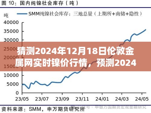 多方观点探析与个人立场，预测2024年伦敦金属网实时镍价行情