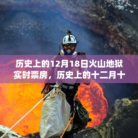 历史上的火山地狱，震撼时刻与实时票房传奇