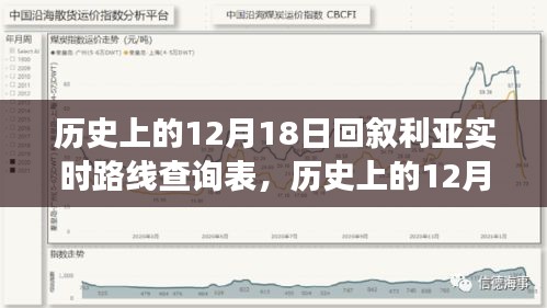历史上的12月18日，叙利亚美景追寻与实时路线查询表