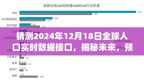 揭秘未来全球人口实时数据接口，预测2024年12月18日的演变轨迹与实时数据预测分析